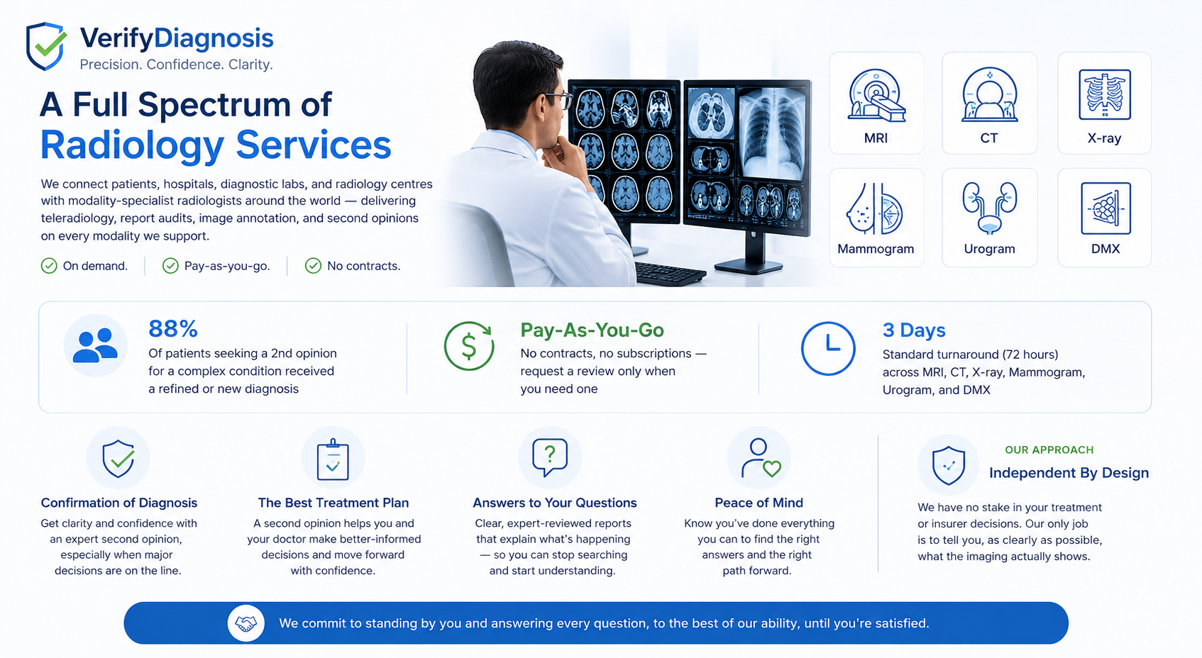 A global network of modality-specialist radiologists reviewing imaging studies